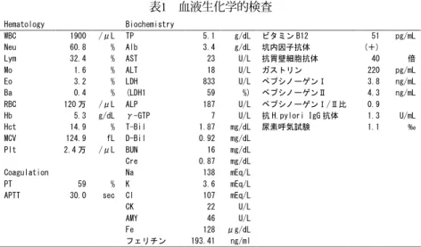 表 1 　血液生化学的検査