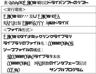 表 1.2.3.2-1Windows 対応ドライバソフトのリスト 