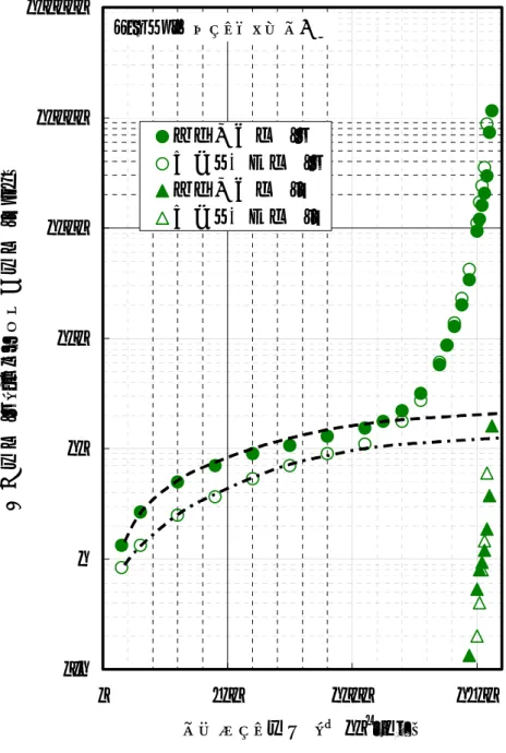 図 3-3  緑色増感型 HARP 膜と従来型 HARP 膜の電流-電圧特性 0.1110100100010000100000050010001500ターゲット電界 （×108V/m）信号電流 Is （a.u.）および暗電流 Id (nA）緑色増感膜　Is従来G仕様膜　Is緑色増感膜　Id従来G仕様膜　IdHS-G, IRカットフィルタ入HS-G, IR カットフィルタ入