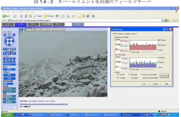 図 1.4 - 3   ネパールイムジャ氷河湖のフィールドサーバ