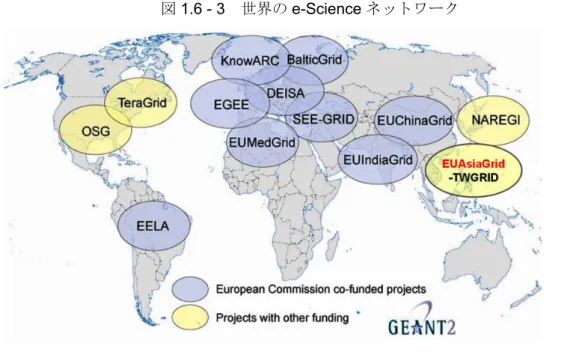 図 1.6 - 3   世界の e-Science ネットワーク
