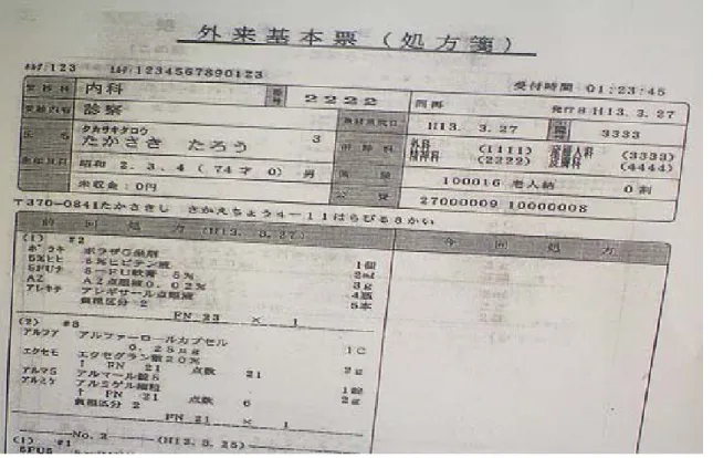 図表 22  電子保健医療手帳の一覧（イメージ） 