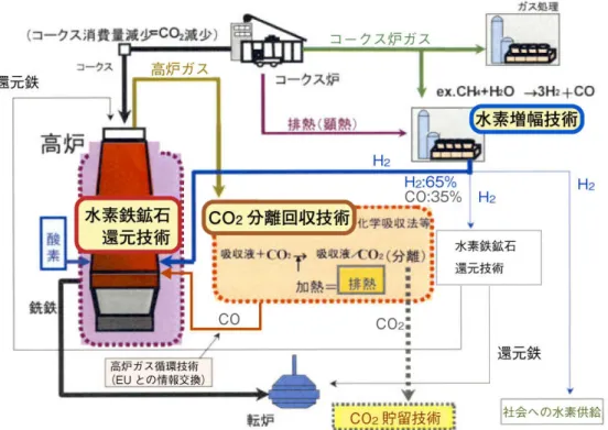 図 2-27   日本 Course50 プロジェクトの概要