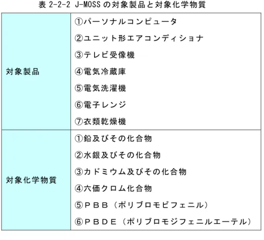 表 2-2-2 J-MOSS の対象製品と対象化学物質  対象製品  ①パーソナルコンピュータ  ②ユニット形エアコンディショナ ③テレビ受像機 ④電気冷蔵庫  ⑤電気洗濯機  ⑥電子レンジ  ⑦衣類乾燥機  対象化学物質  ①鉛及びその化合物  ②水銀及びその化合物  ③カドミウム及びその化合物  ④六価クロム化合物  ⑤ＰＢＢ（ポリブロモビフェニル）  ⑥ＰＢＤＥ（ポリブロモジフェニルエーテル）  （ｂ）JIG  JIG （ジョイント・インダストリー・ガイドライン）は、日本のグリーン調達調査共有 化協議