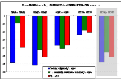 表  Output Loss Relative to Potential during Global Downturns （単位：％）