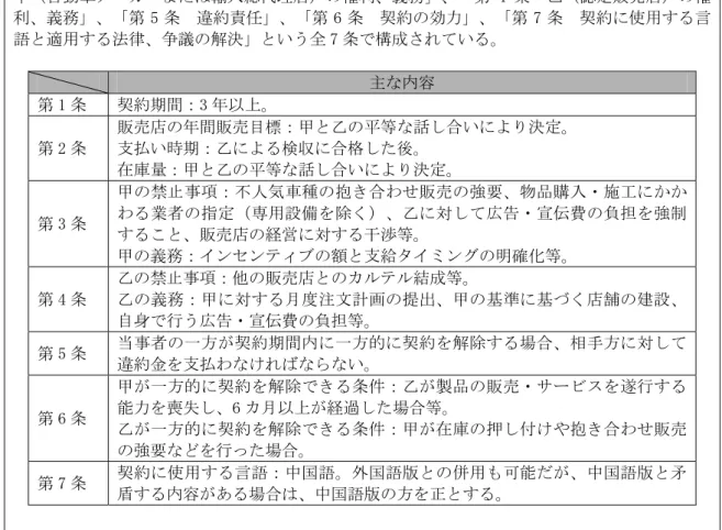 図表 2-14  「討論稿」の概要  「討論稿」は、「第 1 条  認定日、期間、地域」、「第 2 条  主な業務規範」、「第 3 条 甲（自動車メーカーまたは輸入総代理店）の権利、義務」、「第 4 条  乙（認定販売店）の権 利、義務」、「第 5 条  違約責任」、「第 6 条  契約の効力」、「第 7 条  契約に使用する言 語と適用する法律、争議の解決」という全 7 条で構成されている。  主な内容  第 1 条  契約期間：3 年以上。  第 2 条  販売店の年間販売目標：甲と乙の平等な話し合いに