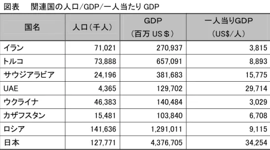 図表  ウクライナの実質 GDP 成長率（実績と予測）、通貨フリヴニャの為替レートの変動 