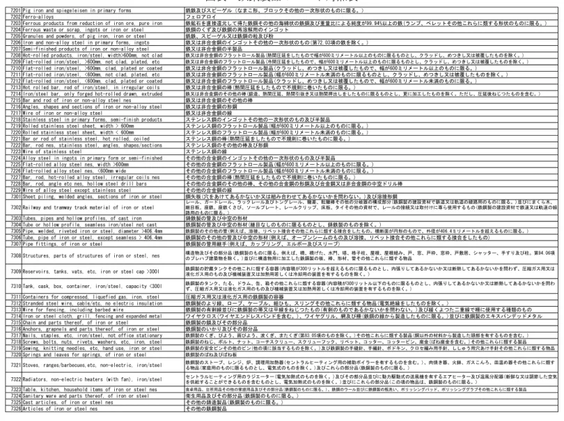 図表  鉄鋼製品のコード対照表 