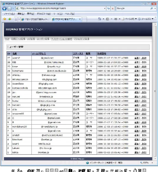 図 12 ユーザー管理画面（メールアドレスは一部削除してある）