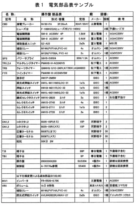 表 1  電気部品表サンプル 