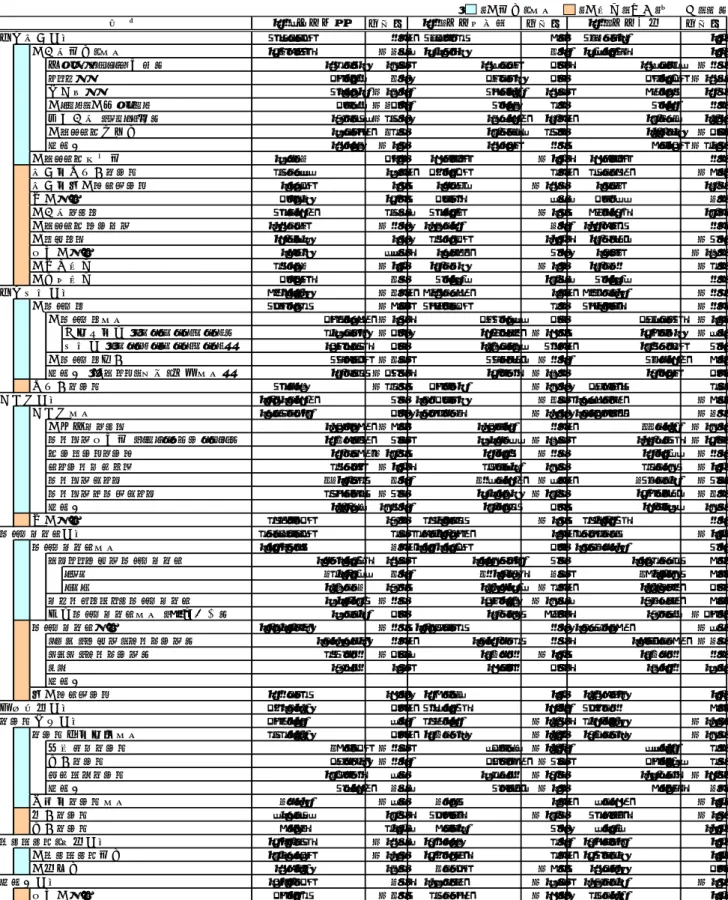 表 1  光産業の国内生産額（総括表）  成長率 成長率 成長率 情報通信分野 537,474 0.6 574,003 6.8 588,552 2.5 光伝送機器・装置 248,645 ▲8.7 271,501 9.2 277,255 2.1 幹線系 （MUXを含む） 103,301 13.4 107,948 4.5 107,407 ▲0.5 メトロ系 46,270 9.1 48,481 4.8 43,274 ▲10.7 加入者系 51,192 ▲19.2 56,522 10.4 68,130 20.5 光