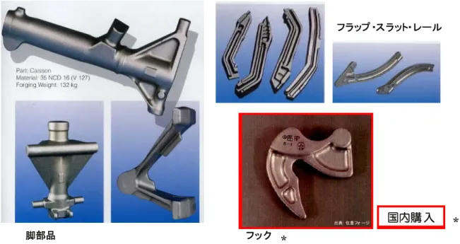 図 2-27  航空機用各種素形材･鉄鋼材料 