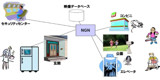 図表 2-8  子育てにおける NGN の利用シーン  重要なことは、子供達の安全のために母親が NGN 経由で見守るということ、もしくはセ キュリティセンターから自宅のカメラで監視することは、見る目を増やすということであ る。社会における見る目を増やすことによって、犯罪の捜索の手がかりを増やす、あるい は犯罪を未然に防ぐ効果が期待できる。  ２．１．３．４  災害における NGN  災害対策という点では、地震予知のサービスが既にスタートしている。地震の予知情報 を NGN を介して伝える、警報が鳴るだけで