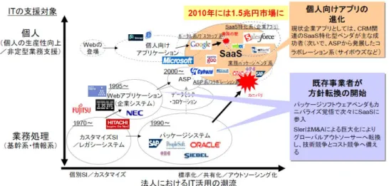 図表 2-55 