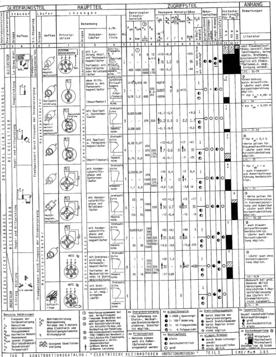 図 2-11 F &amp; M Feinwerktechnik &amp; Messtechnik