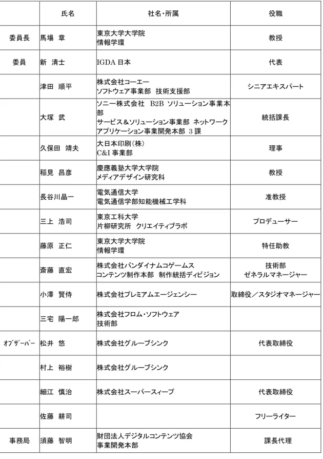 表 1.3-01  平成 20 年度デジタルコンテンツ制作の先端技術応用に関する調査研究委員会名簿  氏名  社名・所属  役職  委員長  馬場  章  東京大学大学院  情報学環  教授  委員  新  清士  IGDA 日本  代表  津田  順平  株式会社コーエー  ソフトウェア事業部  技術支援部  シニアエキスパート  大塚  武  ソニー株式会社  B2B  ソリューション事業本部  サービス＆ソリューション事業部  ネットワーク  アプリケーション事業開発本部  3 課  統括課長  久保