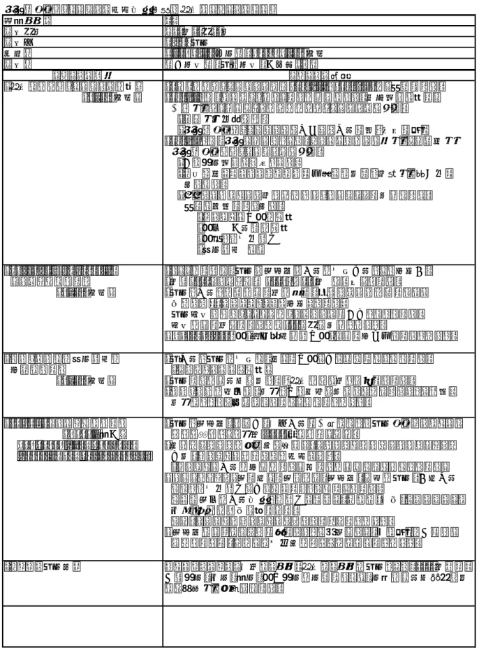 表 3.1.5      米国訪問結果個表（ブラウン大学） 