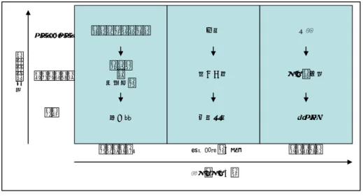 図 3.6.8-1   広告効果の考え方②  ３.６.９   Digital Singage Associationへの取材 