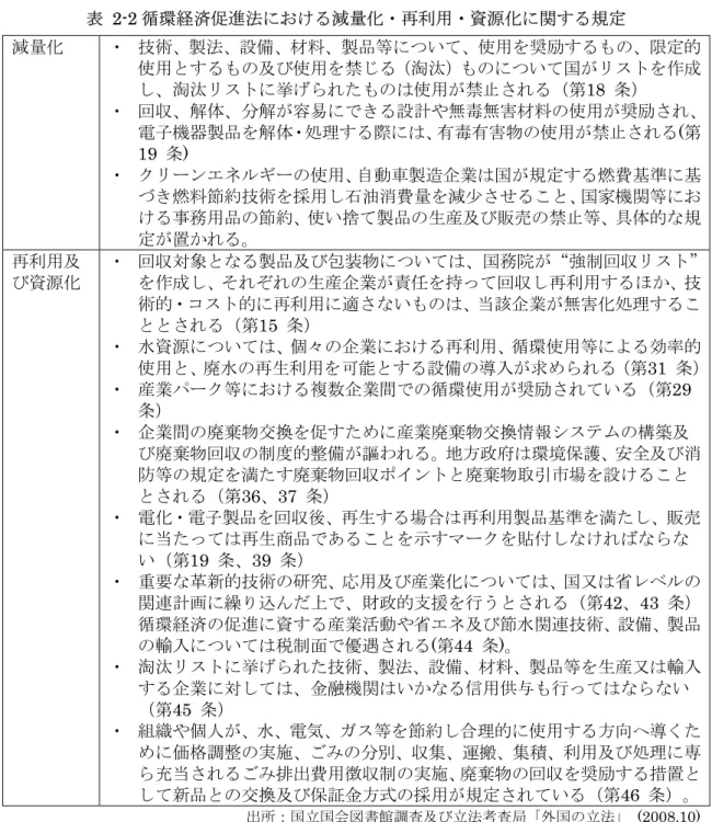 表 2-2 循環経済促進法における減量化・再利用・資源化に関する規定  減量化 ・  技術、製法、設備、材料、製品等について、使用を奨励するもの、限定的 使用とするもの及び使用を禁じる（淘汰）ものについて国がリストを作成 し、淘汰リストに挙げられたものは使用が禁止される（第18  条）  ・  回収、解体、分解が容易にできる設計や無毒無害材料の使用が奨励され、 電子機器製品を解体・処理する際には、有毒有害物の使用が禁止される(第 19  条)   ・  クリーンエネルギーの使用、自動車製造企業は国が規定する