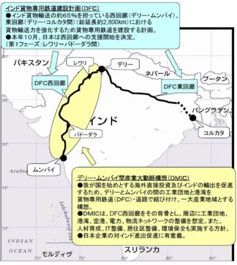 図 3- 8  インド貨物専用鉄道建設計画（DFC）とデリー・ムンバイ産業大動脈構想（DMIC）