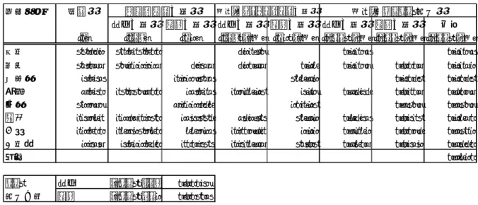 図表  2-12   本分析と同一の排出係数（図表  7-3 （ p.118 ））を用いた焼却灰 1 t 当たり二酸化炭素排出量 清掃工場 溶融量 エネルギー使用量 灰1 t当たりエネルギー使用量 灰1 t当たりCO2排出量