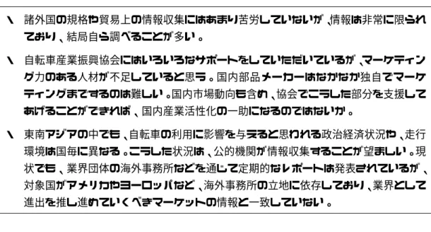 図表 II-47  自転車産業振興協会に対する提案・意見③  ・  諸外国の規格や貿易上の情報収集にはあまり苦労していないが、情報は非常に限られ ており、結局自ら調べることが多い。  ・  自転車産業振興協会にはいろいろなサポートをしていただいているが、マーケティン グ力のある人材が不足していると思う。国内部品メーカーはなかなか独自でマーケ ティングまでするのは難しい。国内市場動向も含め、協会でこうした部分を支援して あげることができれば、国内産業活性化の一助になるのではないか。  ・  東南アジアの中でも