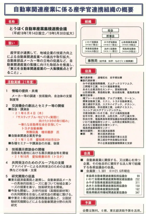 図表 4-26  いわて自動車関連産業集積促進協議会の概要 