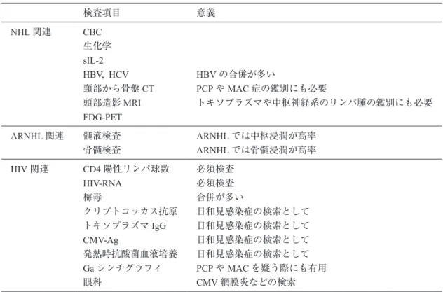 表  1　HIV 感染者に見られる悪性リンパ腫の分類