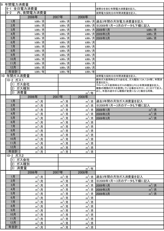 表 1-6  実態調査票（使用状況・エネルギーについて 2）  夜間分を含む年間電力消費量を記入。 夜間電力契約分の年間消費量を記入。 kWh/月 kWh/月 kWh/月 過去3年間の月別電力消費量を記入 kWh/月 kWh/月 kWh/月 ※2009年1月～3月のデータも下欄に記入 kWh/月 kWh/月 kWh/月 2009年1月　　　　　　　　　　　　　　　　　　kWh/月 kWh/月 kWh/月 kWh/月 2009年2月　　　　　　　　　　　　　　　　　　kWh/月 kWh/月 kWh/月 kWh