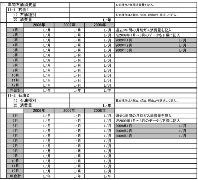 表 1-7  実態調査票（使用状況・エネルギーについて 3）  石油種別と年間消費量を記入。 石油種別はA重油、灯油、軽由から選択して記入。 L/年　 L/月 L/月 L/月 過去3年間の月別ガス消費量を記入 L/月 L/月 L/月 ※2009年1月～3月のデータも下欄に記入 L/月 L/月 L/月 2009年1月　　　　　　　　　　　　　　　　　　　L/月 L/月 L/月 L/月 2009年2月　　　　　　　　　　　　　　　　　　　L/月 L/月 L/月 L/月 2009年3月　　　　　　　　　　　　　　