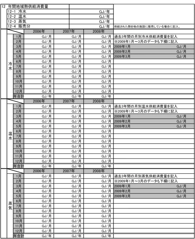 表 1-8  実態調査票（使用状況・エネルギーについて 4）  GJ/年　 GJ/年　 GJ/年　 GJ/年　 供給された熱を他の施設に販売している場合に記入。 1月 GJ/月 GJ/月 GJ/月 過去3年間の月別冷水供給消費量を記入 2月 GJ/月 GJ/月 GJ/月 ※2009年1月～3月のデータも下欄に記入 3月 GJ/月 GJ/月 GJ/月 2009年1月　　　　　　　　　　　　　　　　　　　GJ/月 4月 GJ/月 GJ/月 GJ/月 2009年2月　　　　　　　　　　　　　　　　　　　GJ/月 