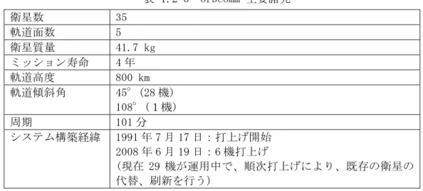 表 1.2-6  Orbcomm 主要諸元  衛星数  35  軌道面数  5  衛星質量  41.7 kg  ミッション寿命  4 年  軌道高度  800 km  軌道傾斜角  45°(28 機)  108°(１機)  周期  101 分  システム構築経緯  1991 年 7 月 17 日：打上げ開始  2008 年 6 月 19 日：6 機打上げ  (現在 29 機が運用中で、順次打上げにより、既存の衛星の 代替、刷新を行う)  1.2.2.7  O3b Networks  8 機を基本構成とした衛