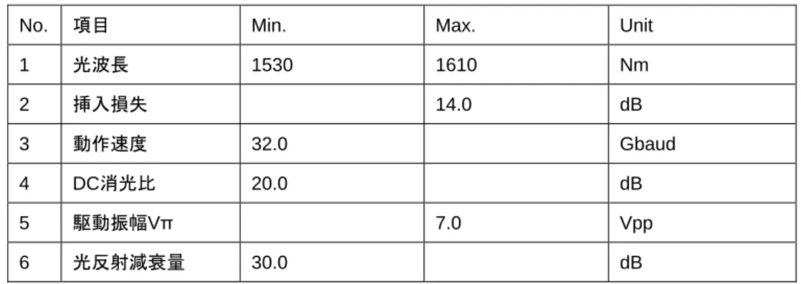 表 3.2.4  コヒーレント用光変調器に求められる主な性能（例） 