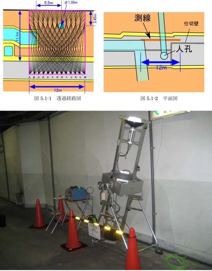 図 5.1-1  透過経路図                        図 5.1-2  平面図 