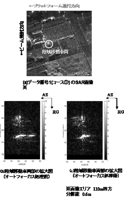 図 5.2-2  車両の SAR 画像例 