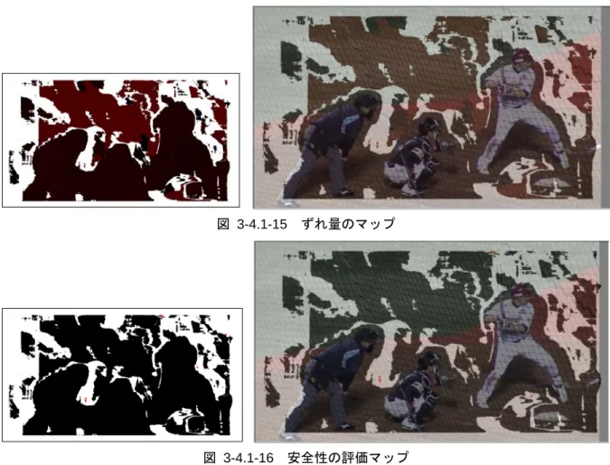 図 3-4.1-15  ずれ量のマップ  図 3-4.1-16  安全性の評価マップ  次に、ずれ量を視差量に変換した場合に、安全性に問題を生じる程度にずれ量が過剰な画素の みを、交差方向赤、同側方向青で塗り分けた安全性の評価マップを図 3-4.1-16 に示す。この画 像では、赤がわずかに存在するのみであるため、安全性には問題がないと考える。  以上より、撮影した映像から自動設定アルゴリズムによって、安全性が考慮された撮影パラメ ータを算出することができた。本撮影においては、アルゴリズムの妥当性が証明でき
