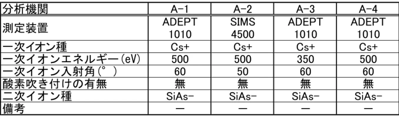 表 3 . 1 - 1   測 定 装 置 及 び 測 定 条 件