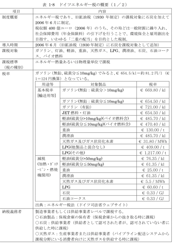表 1-8 ドイツエネルギー税の概要（１／２） 項目 内容 制度概要 エネルギー税であり、旧鉱油税（1930 年制定）の課税対象に石炭を加えて 2006 年 6 月に制定。 税収額 400 億ユーロ（2006 年）のうち、その殆どは一般財源に繰り入れ、 社会保障費用（年金保険料）の引下げを行うことで、環境保全と雇用創出を 目指す、いわゆる「二重の配当」を目的とした税制。 導入時期 2006 年 6 月（旧鉱油税（1930 年制定）に石炭を課税対象として追加） 課税対象 ガソリン、灯油、軽油、重油、天然ガス、