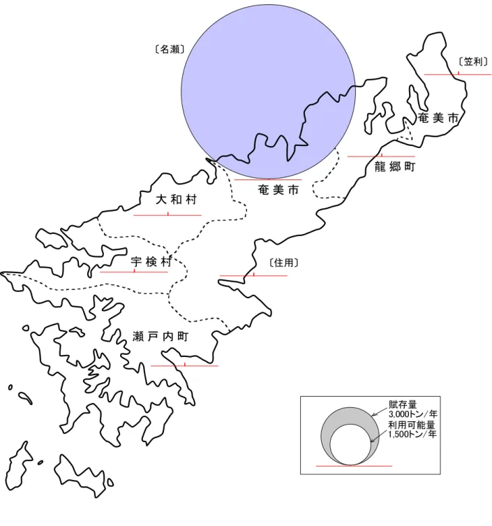 図 .4-1-14  下 水 汚 泥 の 賦 存 量 及 び 利 用 可 能 量 例 （ 円 外 側 :賦 存 量 、 内 側 :利 用 可 能 量 （ た だ し 該 当 な し ）） 奄 美 市龍 郷 町奄 美 市大 和 村宇 検 村瀬 戸 内 町〔名瀬〕〔住用〕 〔笠利〕賦存量3,000トン/年利用可能量1,500トン/年