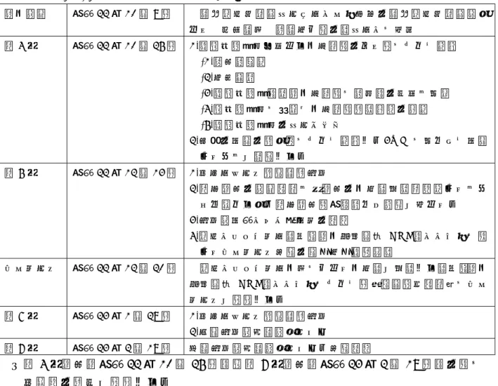 表 1.3.1-3  都 市 再 生 の た め の 地 下 利 用 に 関 す る 調 査 専 門 部 会 活 動 記 録 (2/2) 現 地 調 査 平 成 22 年 10 月 8 日 江 戸 東 京 再 発 見 コ ン ソ ー シ ア ム 主 催 の 江 戸 東 京 再 発 見 街 め ぐ り   千 代 田 区   神 田 ・ お 茶 の 水 コ ー ス に 参 加 第 4 回 平 成 22 年 10 月 25 日  1) 集 約 型 都 市 化 へ 向 け た 地 下 空 間 の あ り 方 に 