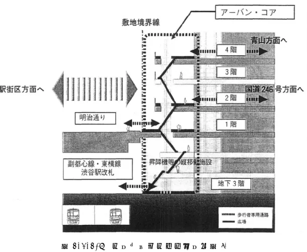 図 2.1.2-6  ア ー バ ン コ ア の イ メ ー ジ 図 4)