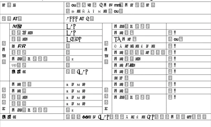 表 2.1.2-2  集 約 型 都 市 再 開 発 事 業 に 関 わ る 地 下 空 間 利 用 調 査 票 （ ２ ） 事 業 名 大 崎 駅 東 口 第 2 地 区 市 街 地 再 開 発 事 業   （ ゲ ー ト シ テ ィ ー 大 崎 ）   開 業 年 月  1999 年 2 月 店 舗 B1F  地 域 熱 供 給 施 設 荷 捌 き 場 B1F  地 下 鉄 駅 無 し 駐 車 場  B2･3F JR 地 上 駅 大 崎 駅 倉 庫 －  バ ス ・ ロ ー タ リ ー 無 し 機 械 