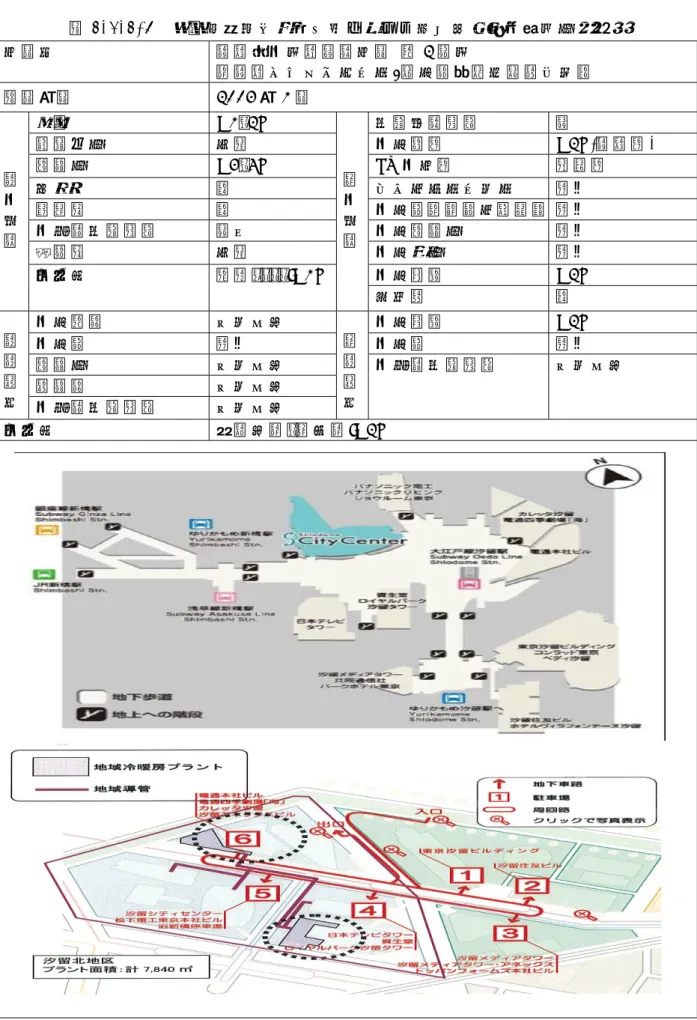 表 2.1.2-4  集 約 型 都 市 再 開 発 事 業 に 関 わ る 地 下 空 間 利 用 調 査 票 （ ４ ） 事 業 名 汐 留 土 地 区 画 整 理 事 業  第 2 街 区   （ 汐 留 シ テ ィ セ ン タ ー /松 下 電 工 東 京 本 社 ビ ル ）   開 業 年 月  2003 年 1 月 店 舗  B1･2F  供 給 処 理 施 設 有 荷 捌 き 場 不 明 地 下 鉄 駅  B2F(汐 留 駅 )  駐 車 場  B3･4F JR 地 上 駅 新 橋 駅 倉 庫
