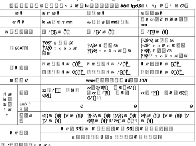 表 2.2.2-1  地 下 石 油 備 蓄 基 地 の 概 要   （ 独 立 行 政 法 人 石 油 天 然 ガ ス ・ 金 属 鉱 物 資 源 機 構 ホ ー ム ペ ー ジ 4) を 参 考 に 作 成 ） 基 地 久 慈 基 地 菊 間 基 地 串 木 野 基 地 所 在 地    岩 手 県 久 慈 市 愛 媛 県 今 治 市 菊 間 町 鹿 児 島 県 い ち き 串 木 野 市 備 蓄 施 設 容 量     約 175 万 kl  約 150 万 kl  約 175 万 kl  完 成 年