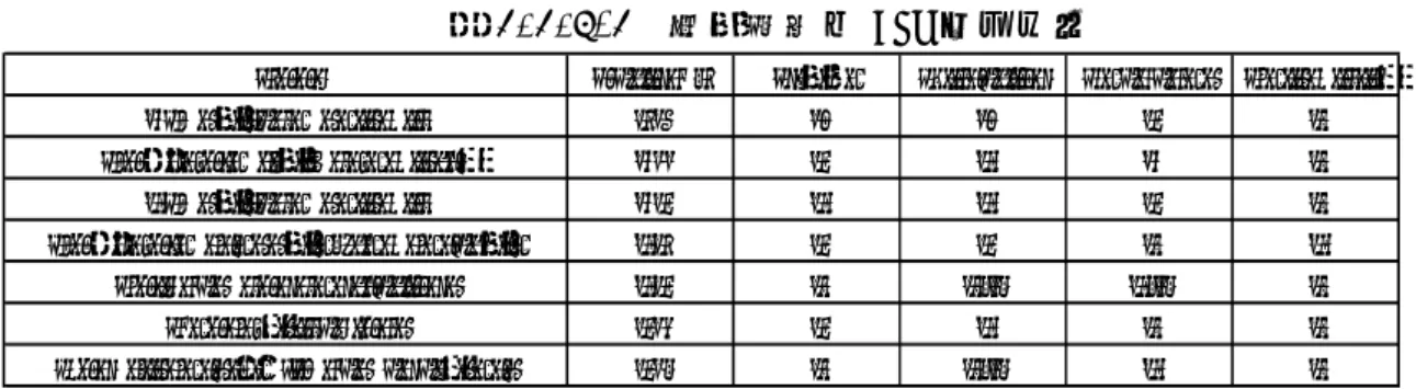 表 2.2.4-2  実 行 結 果 の CSV フ ァ イ ル  