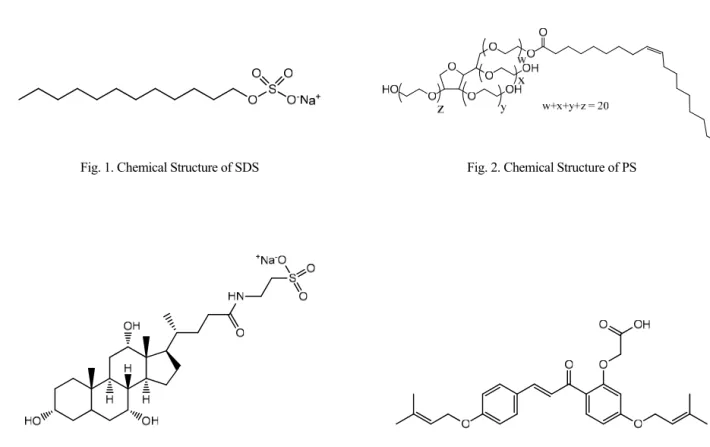 Fig. 1. Chemical Structure of SDS 