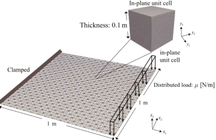 Figure 6. Finite element mesh and boundary conditions for Problem I.