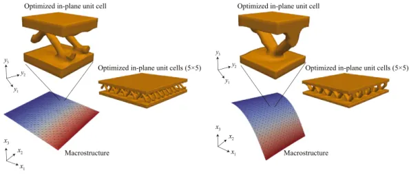 Figure 7. Optimal topologies for Problem I.