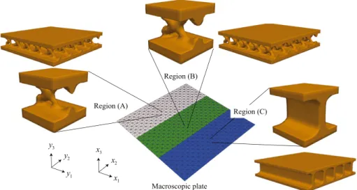 Figure 10. Three optimal topologies under small rotation setting.