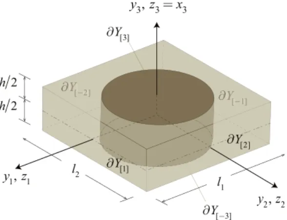 Figure 4. In-plane unit cell.